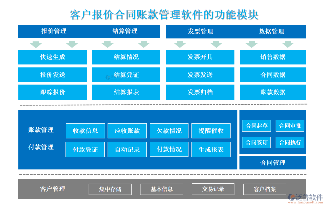 <a href=http://www.theonlineadagency.com/custom/ target=_blank class=infotextkey>客戶管理</a>
