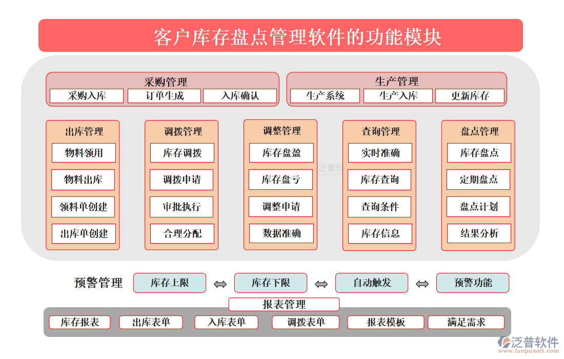 <a href=http://www.theonlineadagency.com/custom/ target=_blank class=infotextkey>客戶管理</a>
