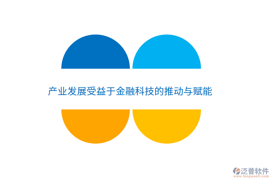 產(chǎn)業(yè)發(fā)展受益于金融科技的推動與賦能
