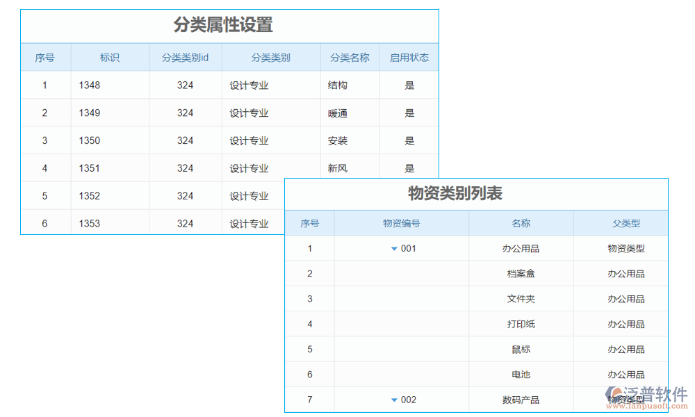 客戶(hù)信息分級(jí)管理