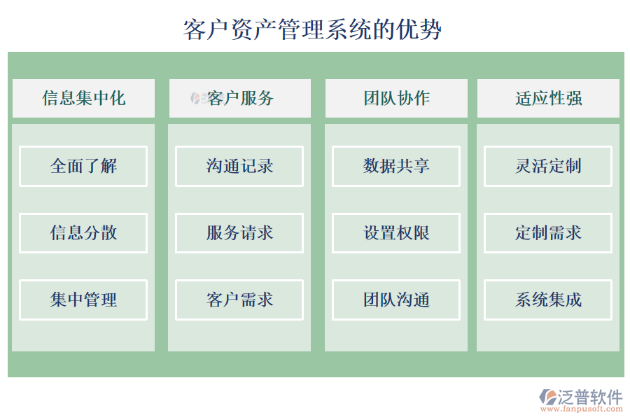 泛普客戶資產(chǎn)管理系統(tǒng)的優(yōu)勢