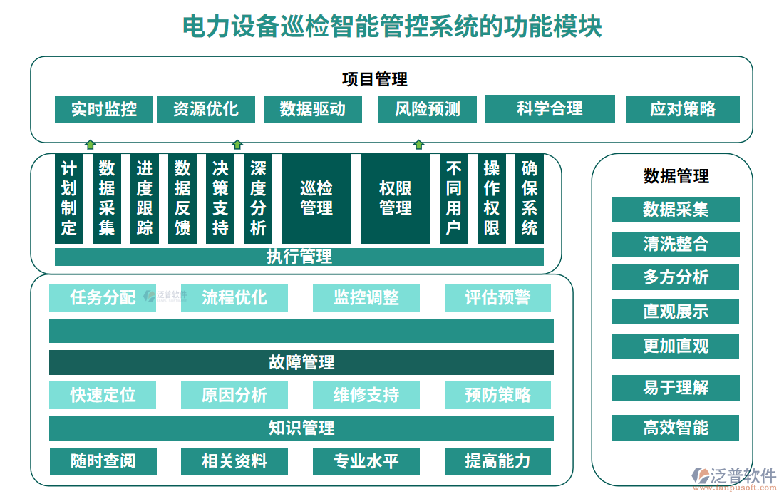 電力設備巡檢智能管控系統(tǒng)的功能模塊