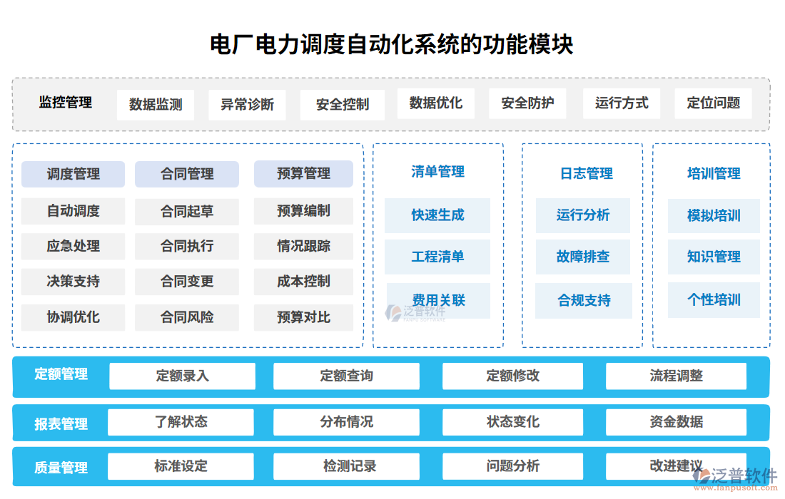 電廠電力調(diào)度自動(dòng)化系統(tǒng)的功能模塊
