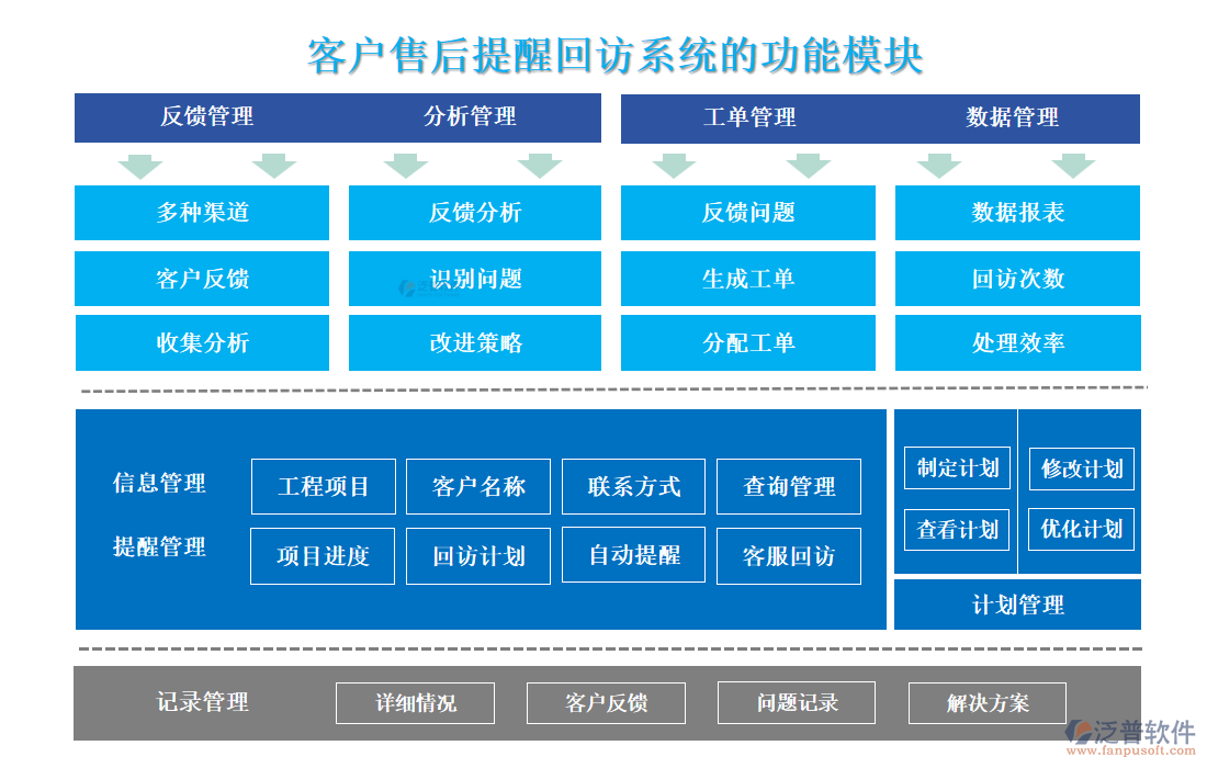 <a href=http://www.theonlineadagency.com/custom/ target=_blank class=infotextkey>客戶管理</a>