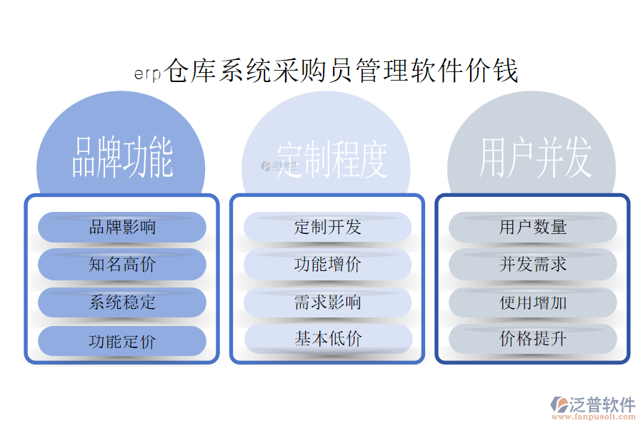 erp倉庫系統(tǒng)采購員管理軟件價(jià)錢