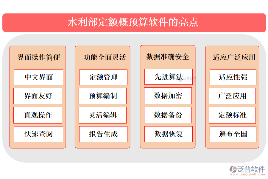 水利部定額概預(yù)算軟件的亮點.png