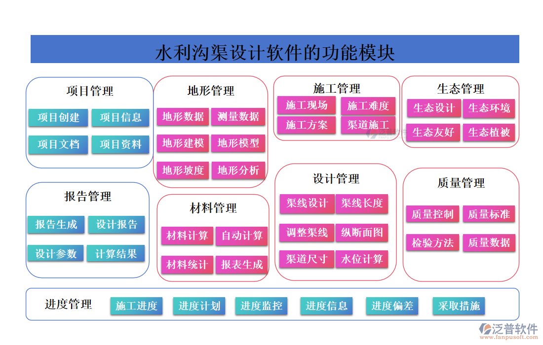 水利溝渠設(shè)計軟件