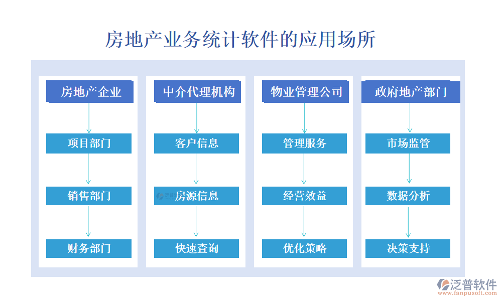 房地產(chǎn)業(yè)務(wù)統(tǒng)計(jì)軟件應(yīng)用場所.png