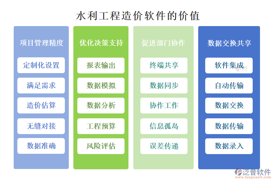 水利工程造價(jià)軟件的價(jià)值