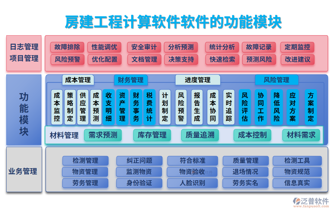 房建工程計算軟件的功能模塊