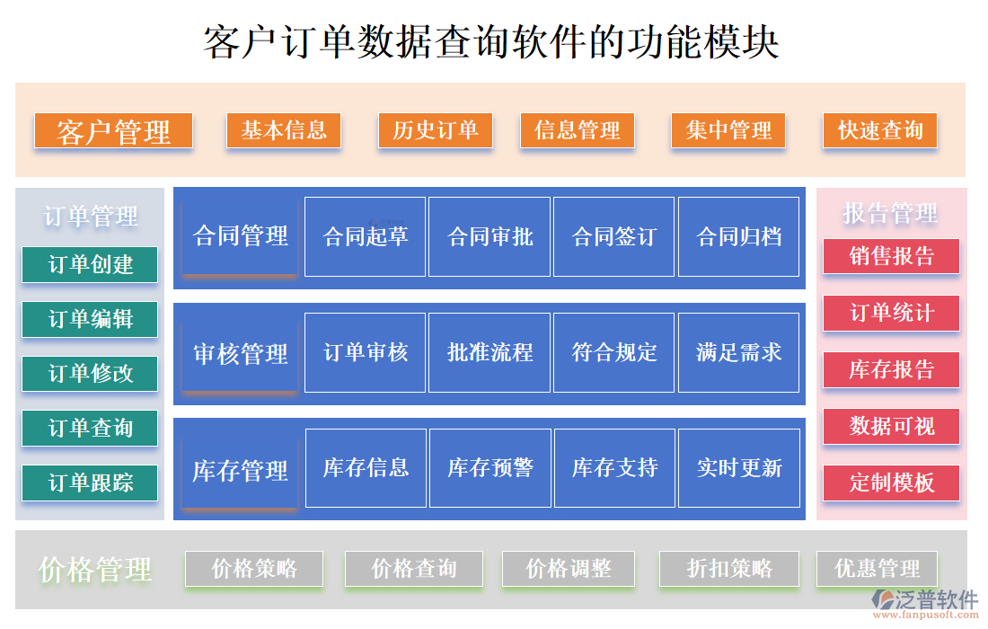 <a href=http://www.theonlineadagency.com/custom/ target=_blank class=infotextkey>客戶管理</a>