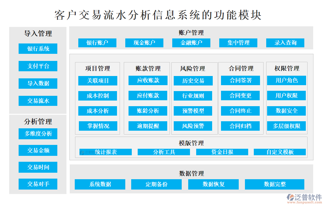 <a href=http://www.theonlineadagency.com/custom/ target=_blank class=infotextkey>客戶管理</a>