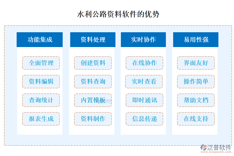 水利公路資料軟件的優(yōu)勢(shì)