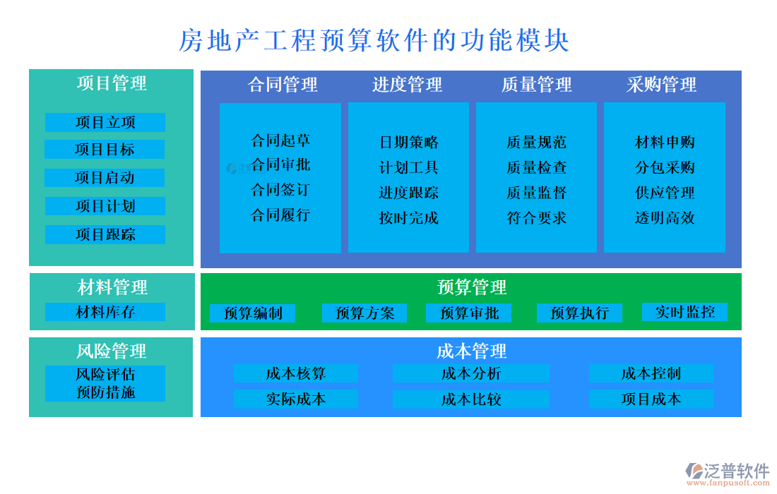 房地產(chǎn)工程預算軟件的功能模塊