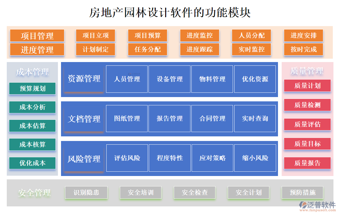 房地產園林設計軟件.png
