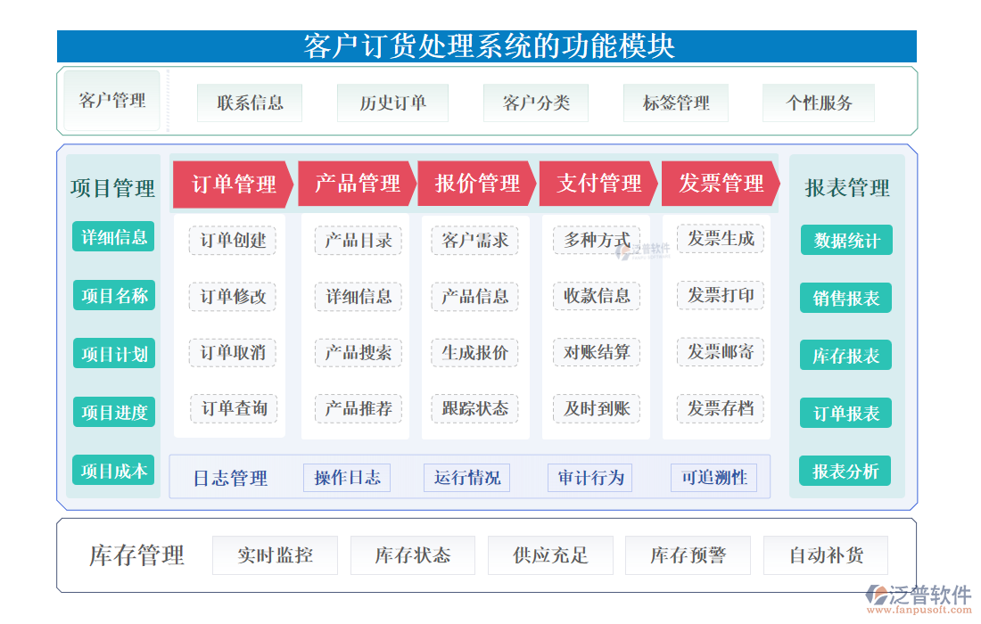 <a href=http://www.theonlineadagency.com/custom/ target=_blank class=infotextkey>客戶管理</a>