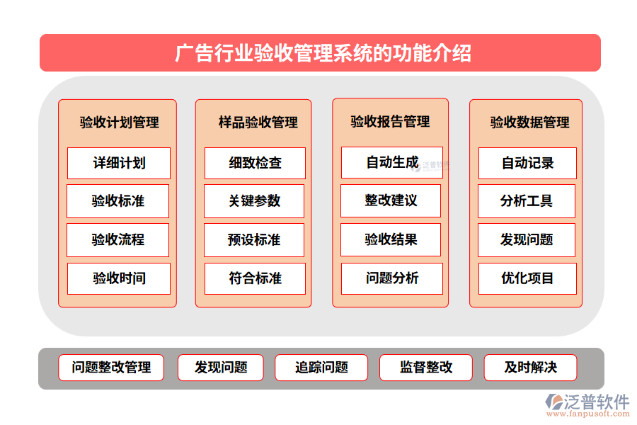 廣告行業(yè)驗收管理系統的功能介紹