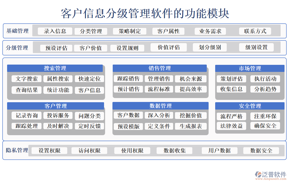客戶(hù)信息分級(jí)管理