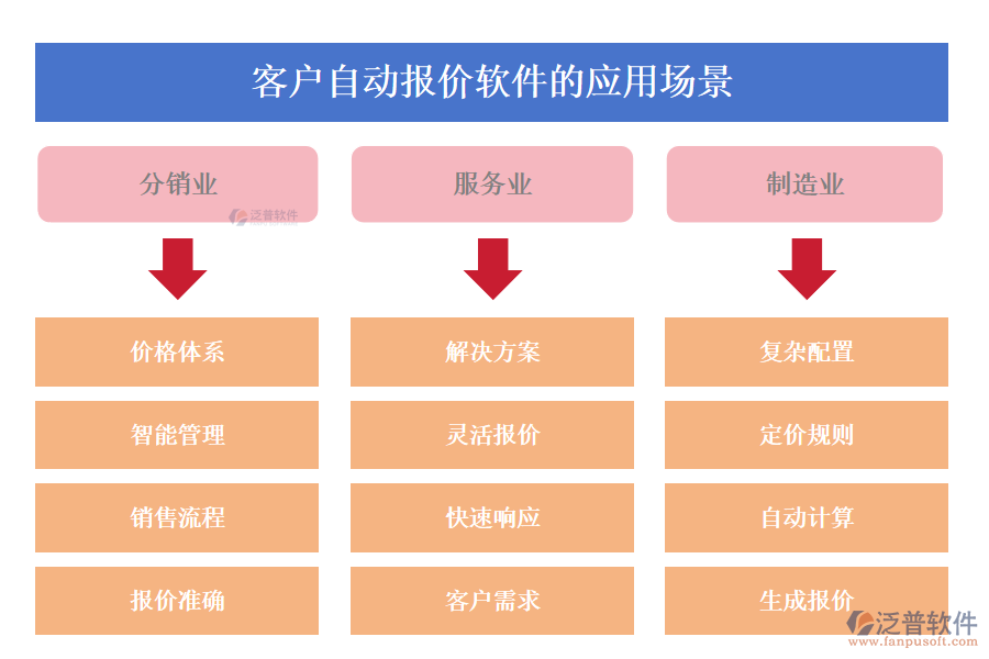 客戶自動報價軟件的應(yīng)用場景