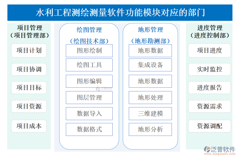 水利工程測繪測量軟件功能模塊對應(yīng)的部門