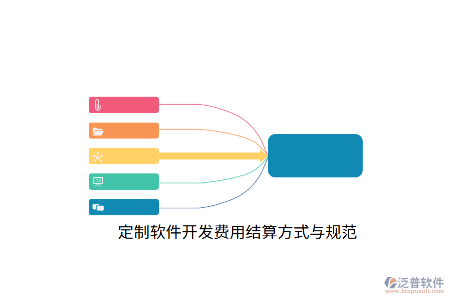定制軟件開發(fā)費(fèi)用結(jié)算方式與規(guī)范