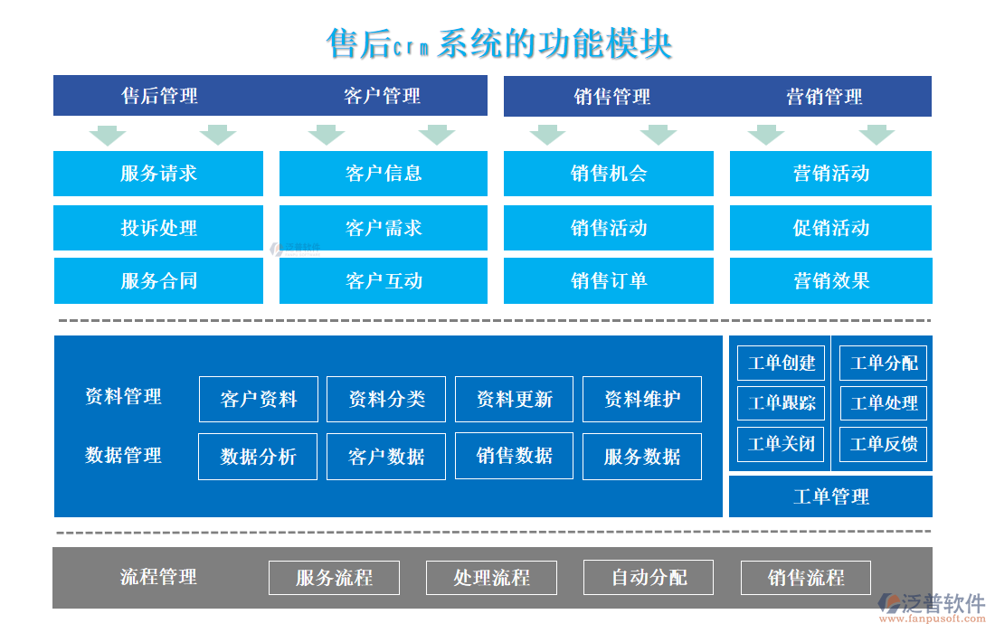 售后<a href=http://www.theonlineadagency.com/crm/ target=_blank class=infotextkey>CRM系統(tǒng)</a>