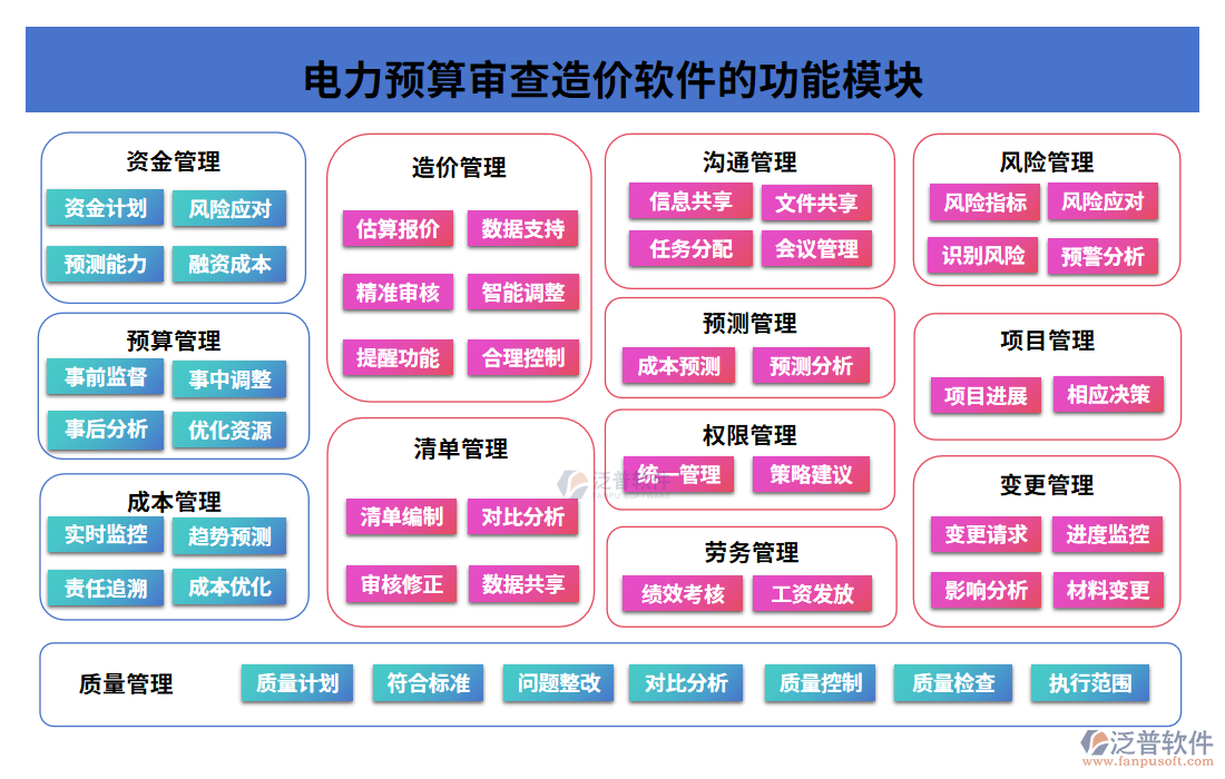 電力預(yù)算審查造價(jià)軟件的功能模塊