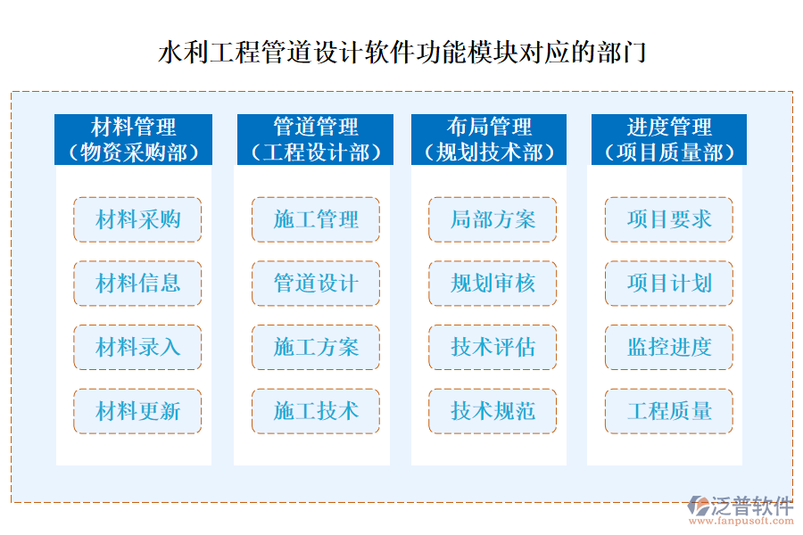 水利工程管道設計軟件