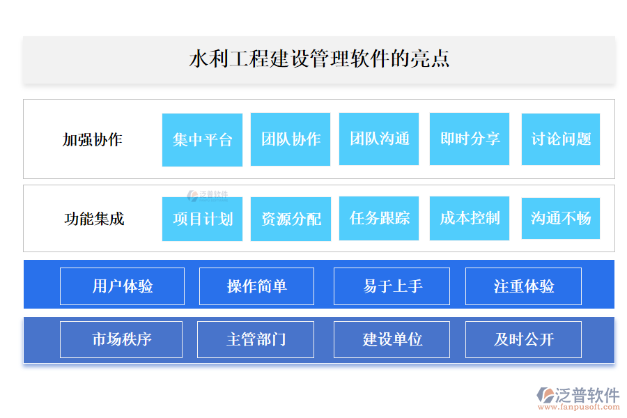 泛普水利工程建設(shè)管理軟件的亮點