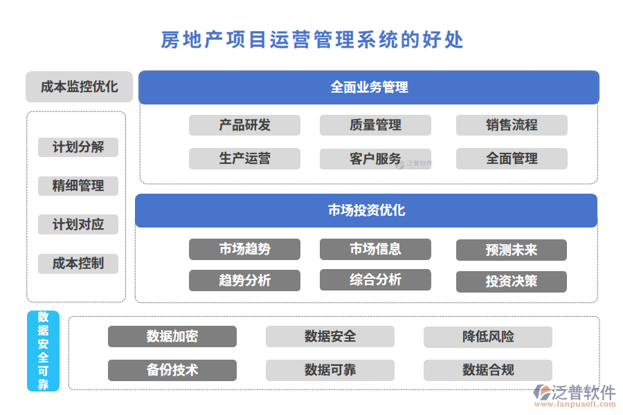 房地產(chǎn)項(xiàng)目運(yùn)營(yíng)管理系統(tǒng)的好處