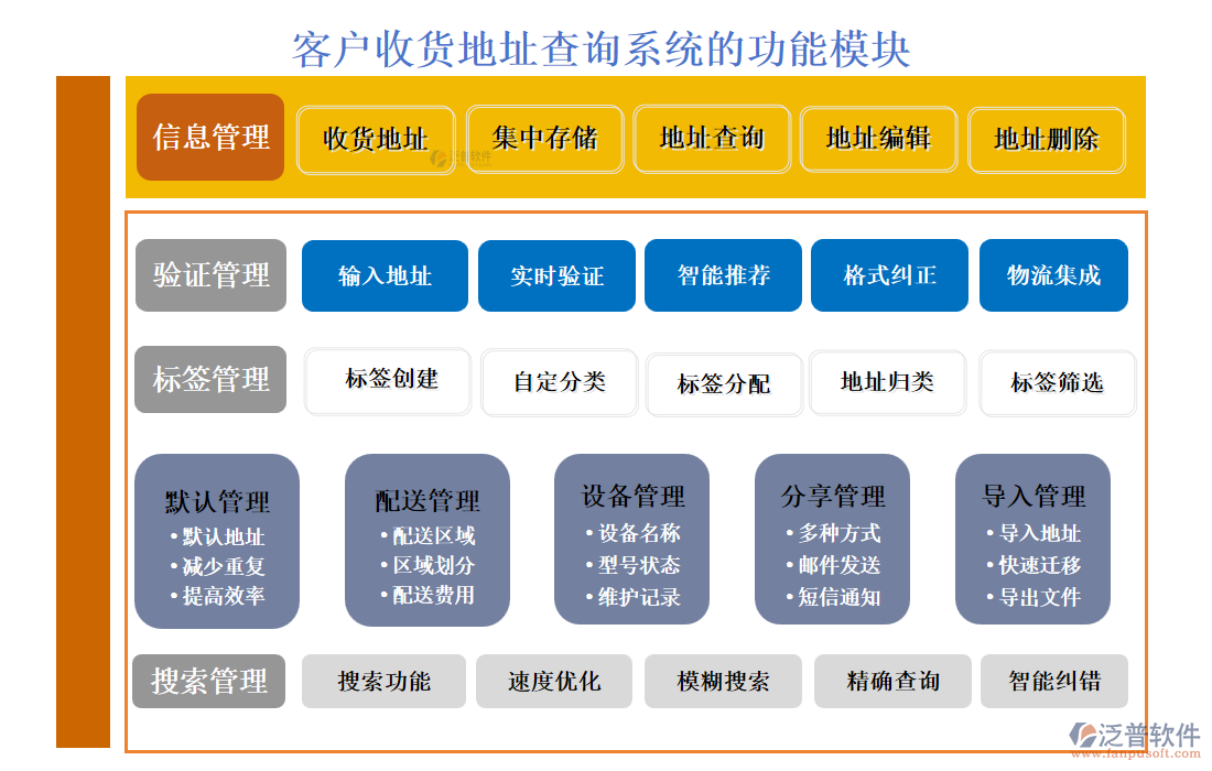 <a href=http://www.theonlineadagency.com/custom/ target=_blank class=infotextkey>客戶管理</a>