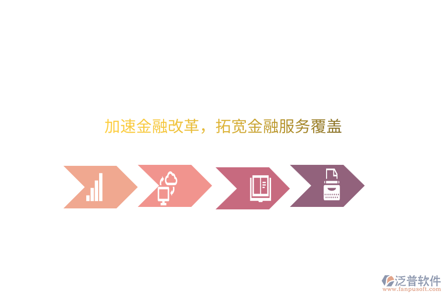 加速金融改革，拓寬金融服務覆蓋