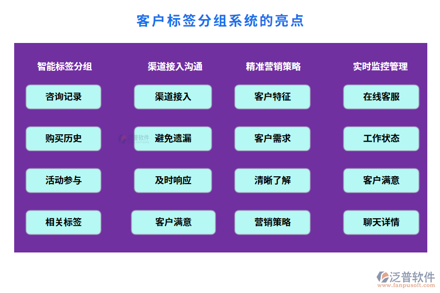 客戶標(biāo)簽分組系統(tǒng)的亮點(diǎn)