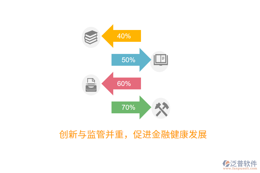 創(chuàng)新與監(jiān)管并重，促進(jìn)金融健康發(fā)展