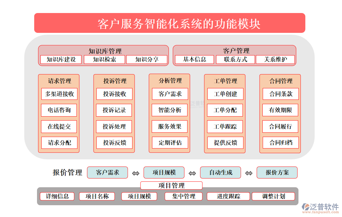 <a href=http://www.theonlineadagency.com/custom/ target=_blank class=infotextkey>客戶管理</a>