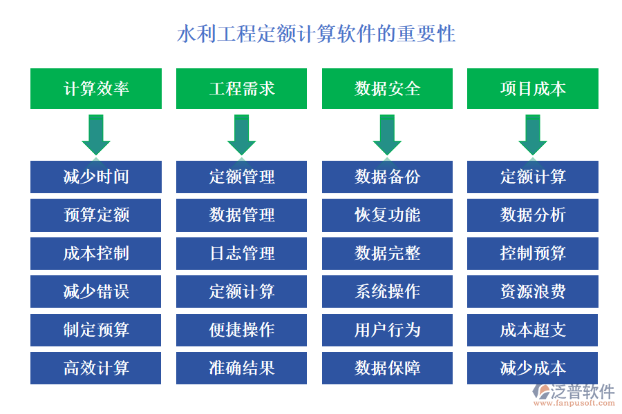 水利工程定額計算軟件