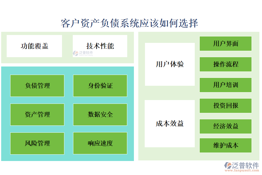 泛普客戶資產負債系統(tǒng)應該如何選擇