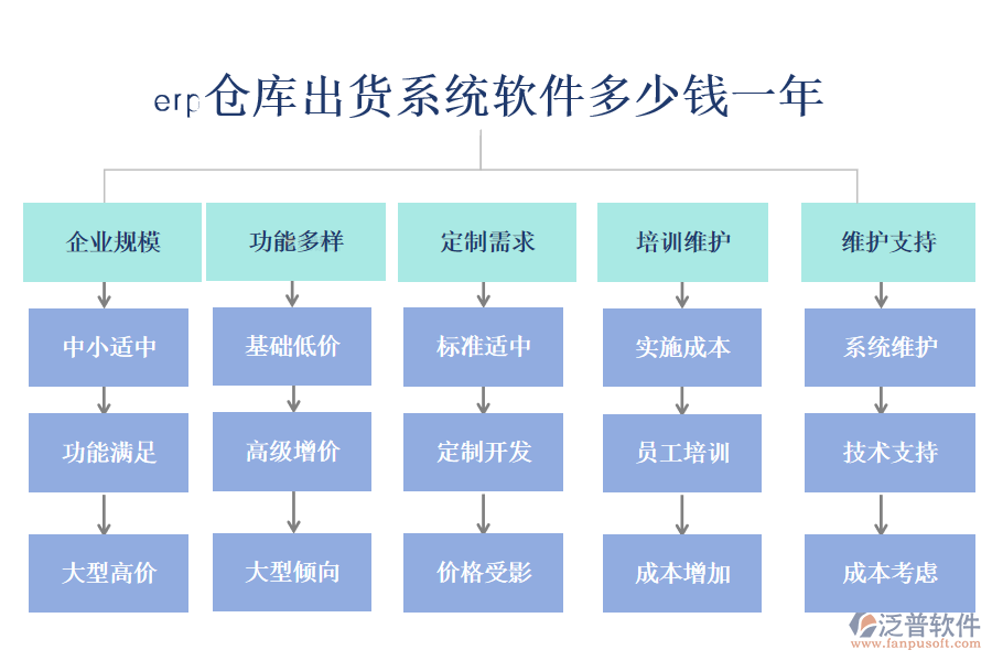 erp倉庫出貨系統(tǒng)軟件多少錢一年