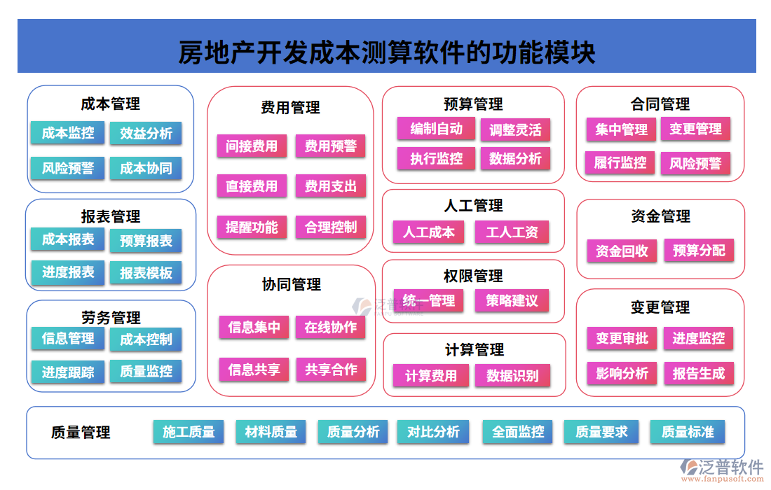 房地產(chǎn)開(kāi)發(fā)成本測(cè)算軟件的功能模塊