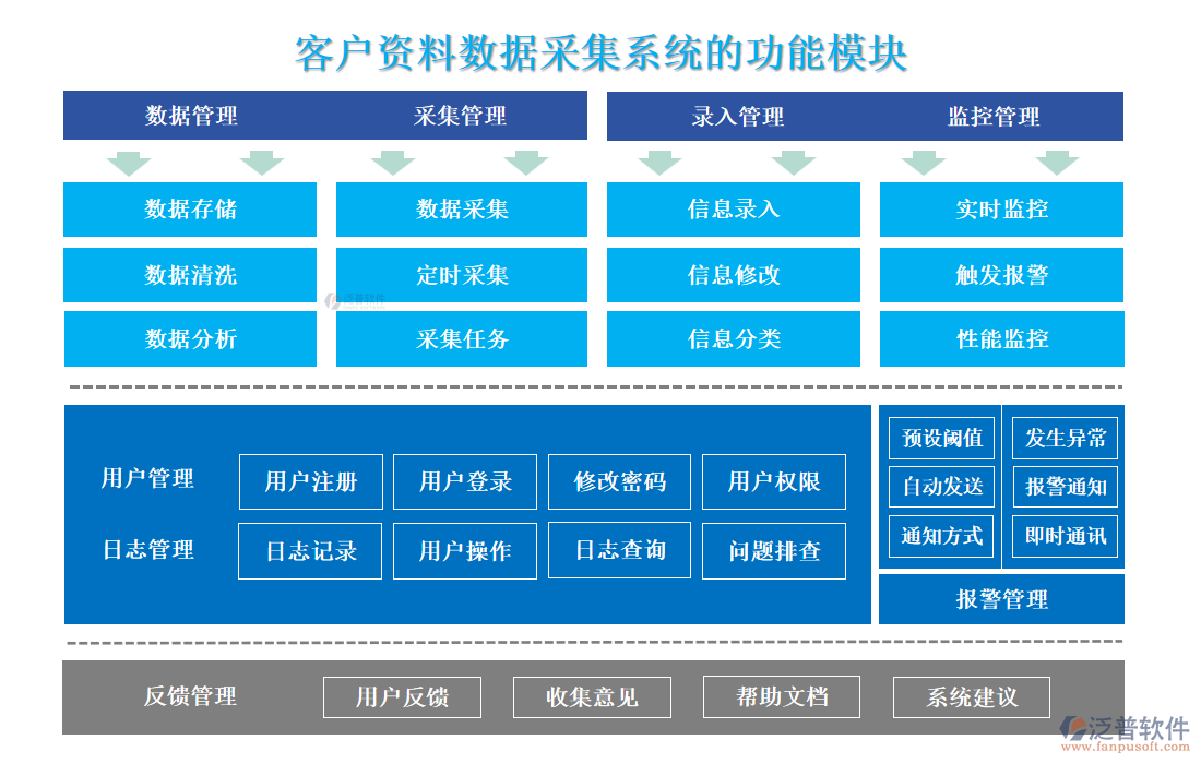 客戶資料數據采集系統(tǒng)