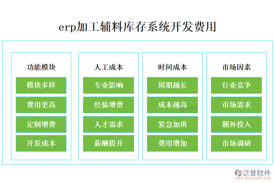 erp加工輔料庫存系統(tǒng)開發(fā)費用