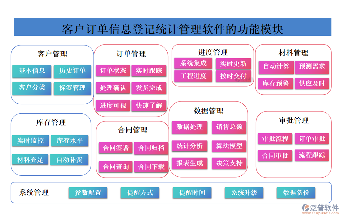 <a href=http://www.theonlineadagency.com/custom/ target=_blank class=infotextkey>客戶管理</a>