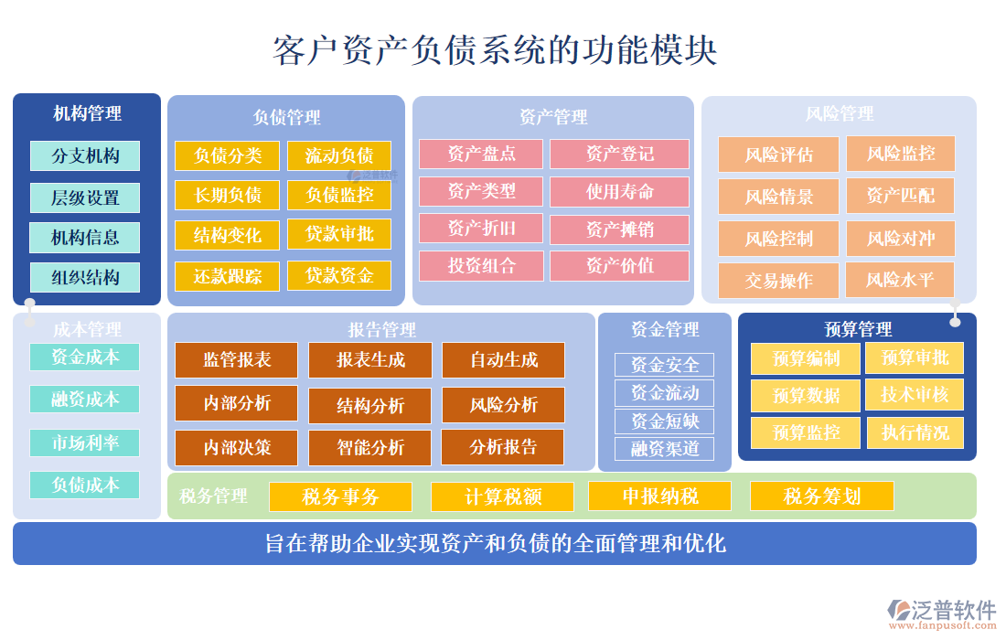 客戶資產負債系統(tǒng)