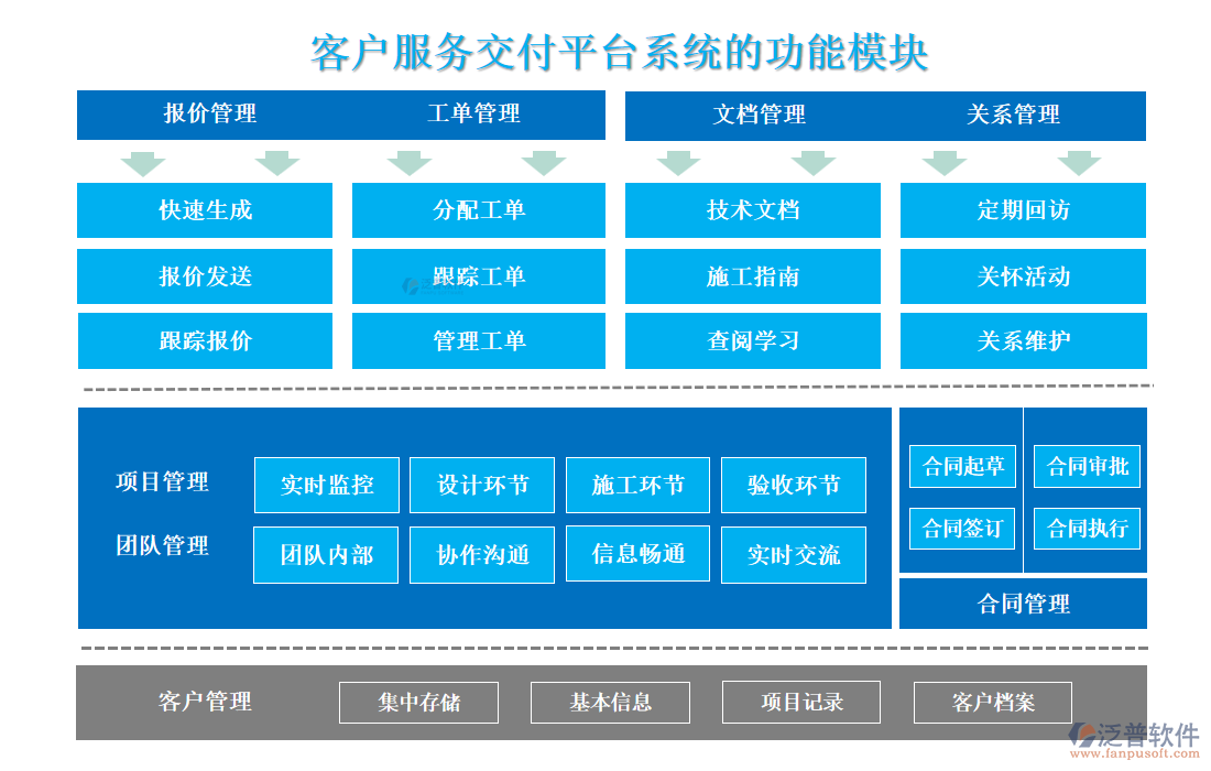 <a href=http://www.theonlineadagency.com/custom/ target=_blank class=infotextkey>客戶管理</a>