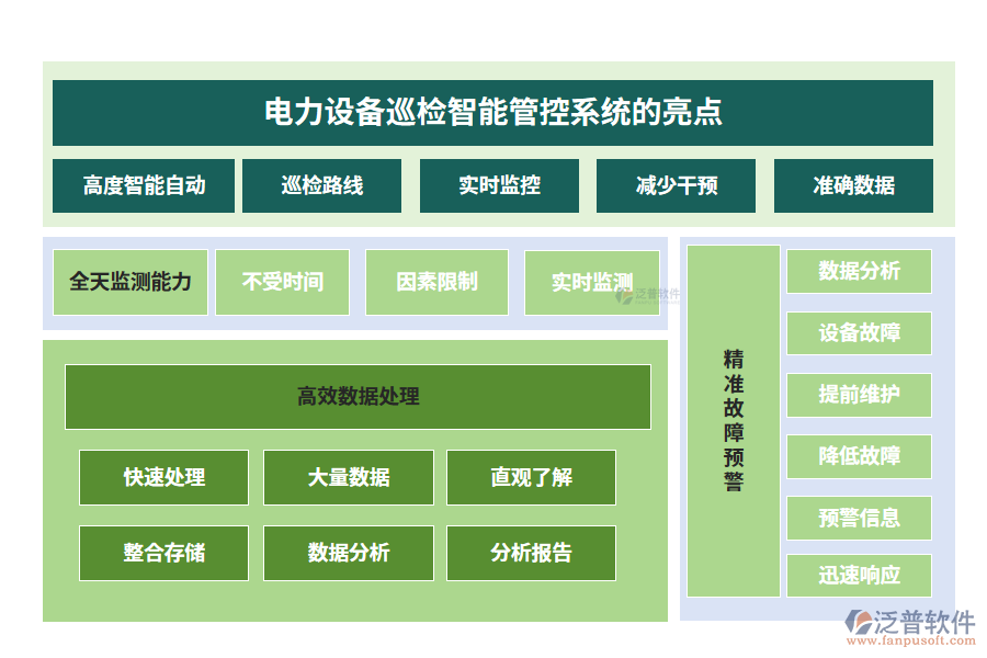 電力設備巡檢智能管控系統(tǒng)的亮點