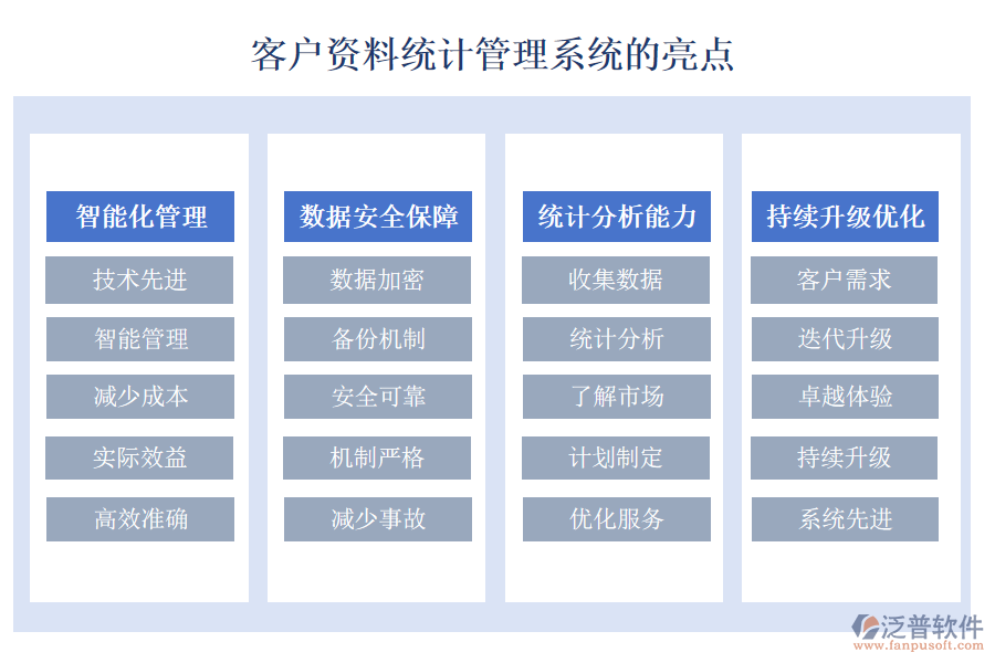 客戶資料統(tǒng)計(jì)管理系統(tǒng)