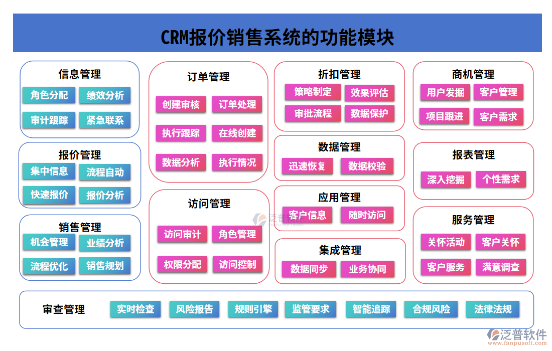 crm報(bào)價(jià)銷售系統(tǒng)的功能模塊