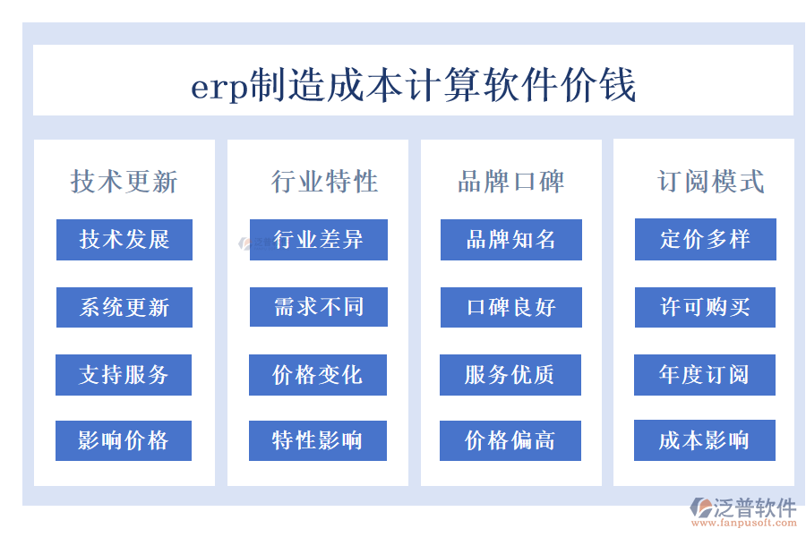 erp制造成本計(jì)算軟件價(jià)錢.png
