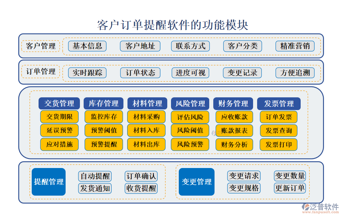 <a href=http://www.theonlineadagency.com/custom/ target=_blank class=infotextkey>客戶管理</a>
