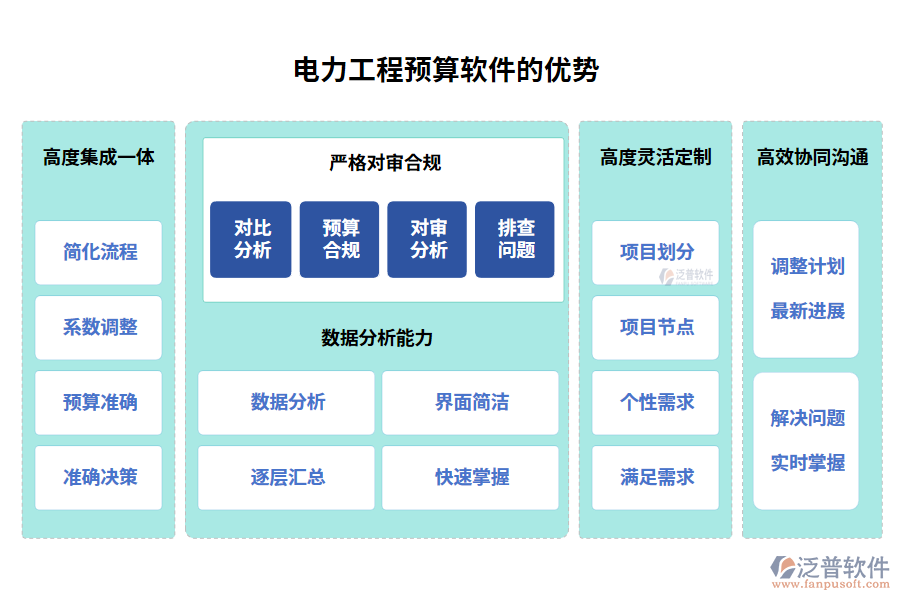 電力工程預(yù)算軟件的優(yōu)勢